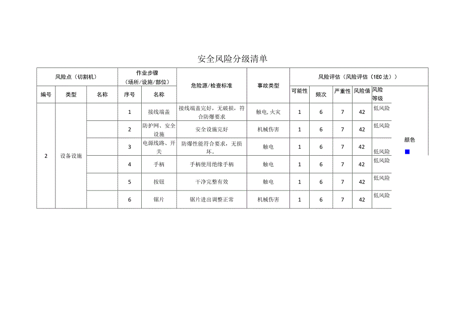 新材料科技有限公司切割机安全风险分级清单.docx_第1页