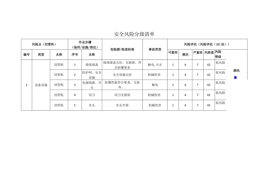 新材料科技有限公司切管机安全风险分级清单.docx_第1页