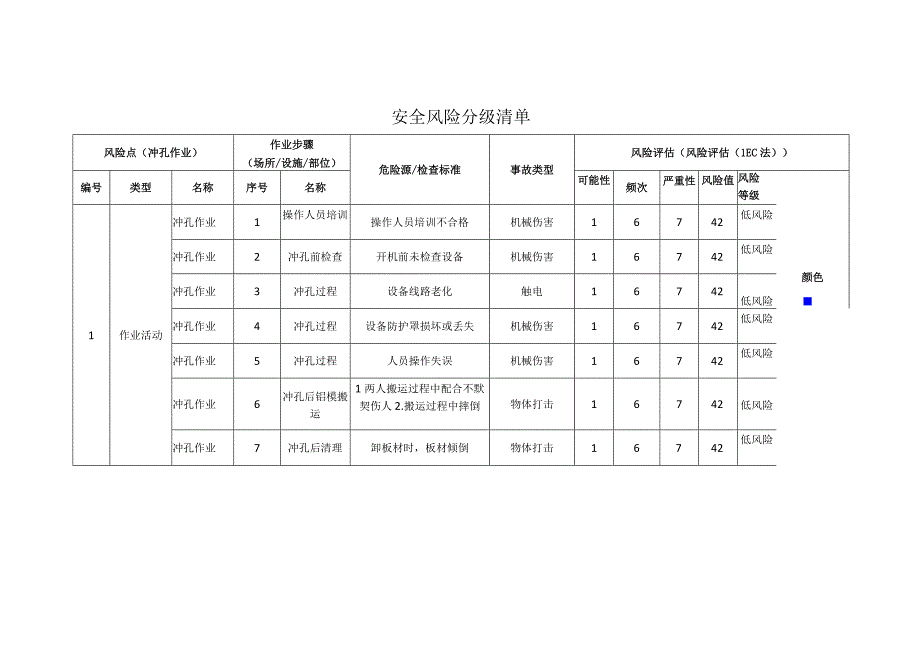 新材料科技有限公司冲孔作业安全风险分级清单.docx_第1页