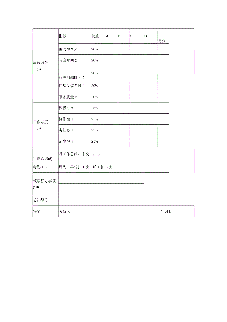 工程有限公司文员月绩效考核表.docx_第2页