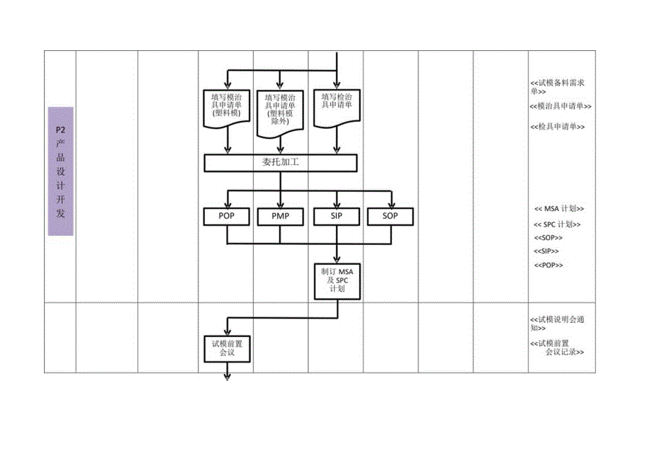 新产品开发流程.docx_第3页