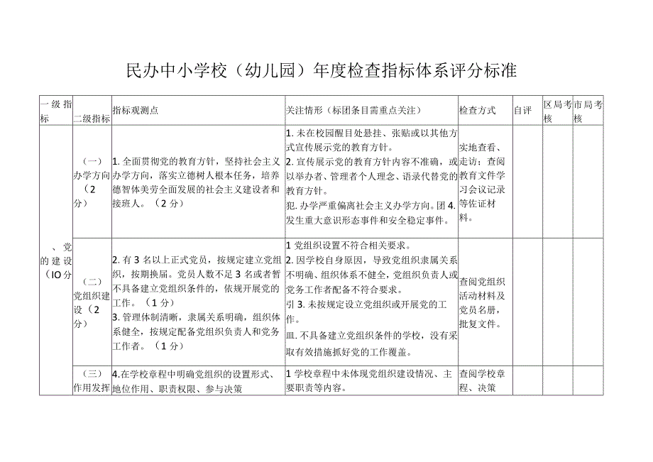 民办中小学校幼儿园年度检查指标体系评分标准.docx_第1页