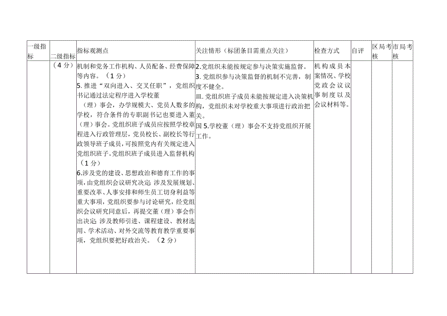 民办中小学校幼儿园年度检查指标体系评分标准.docx_第2页