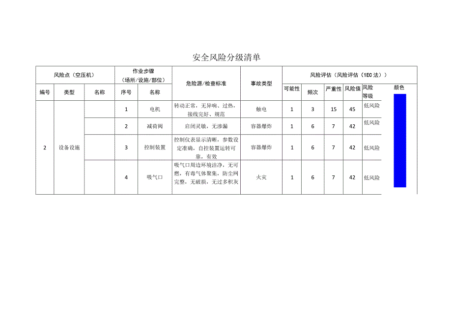 新材料科技有限公司空压机安全风险分级清单.docx_第1页