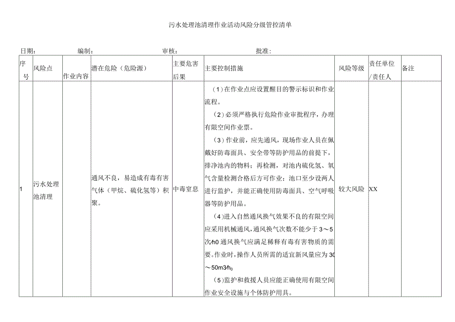 污水处理池清理作业活动风险分级管控清单.docx_第1页