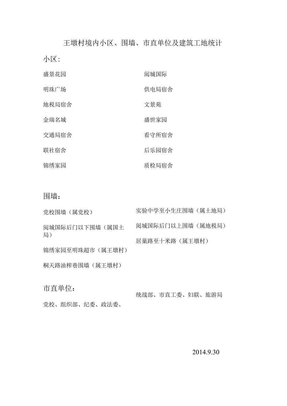 王墩村境内小区围墙市直单位及建筑工地统计.docx_第1页