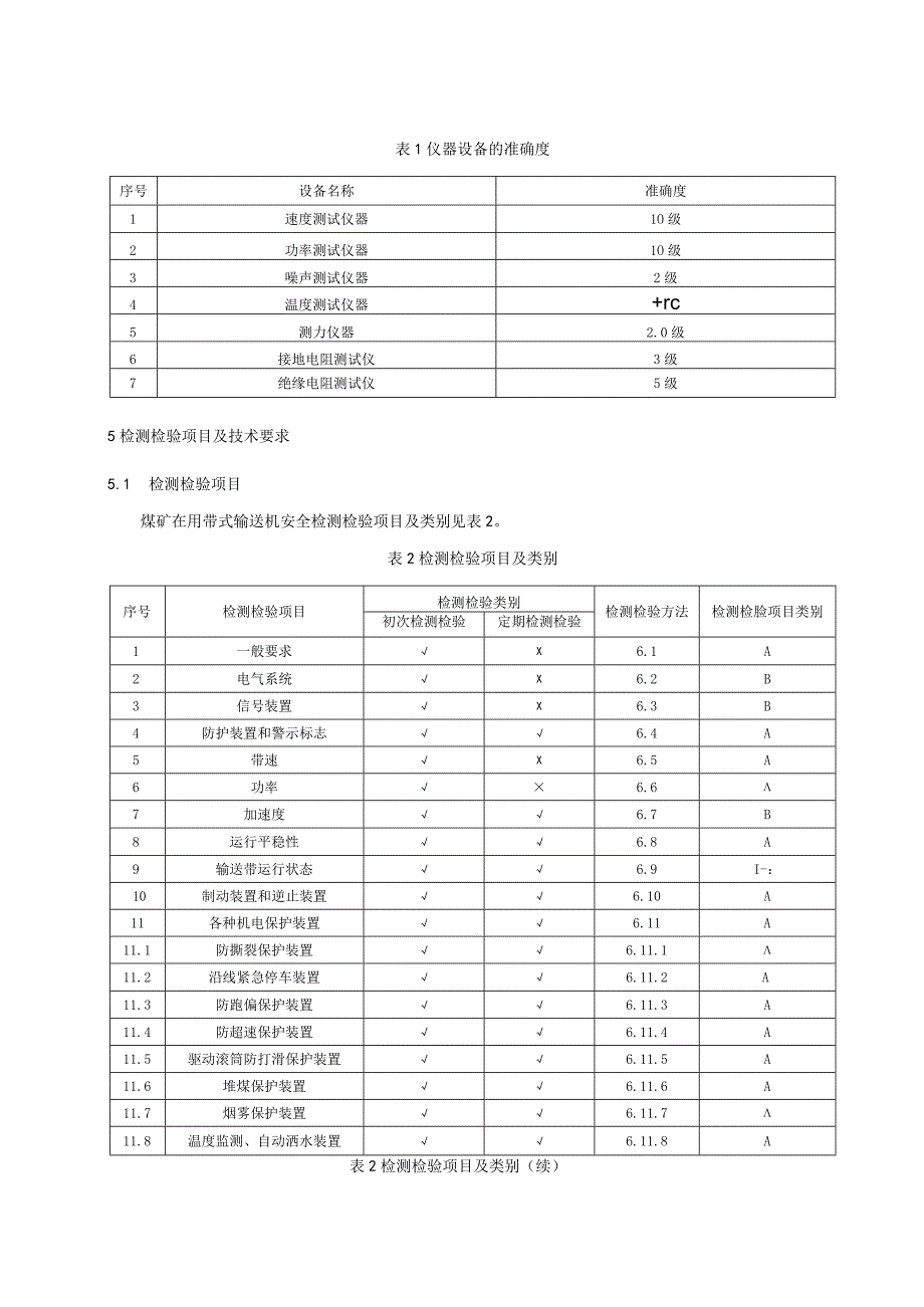 煤矿在用带式输送机安全检测检验规范.docx_第2页