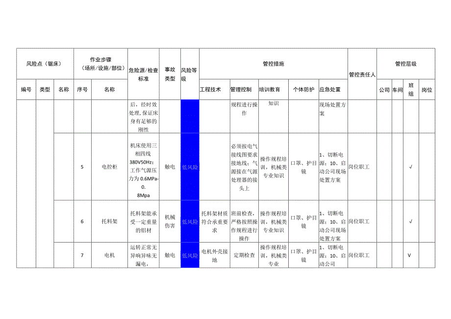 新材料科技有限公司_锯床_5109462安全风险分级管控清单.docx_第2页