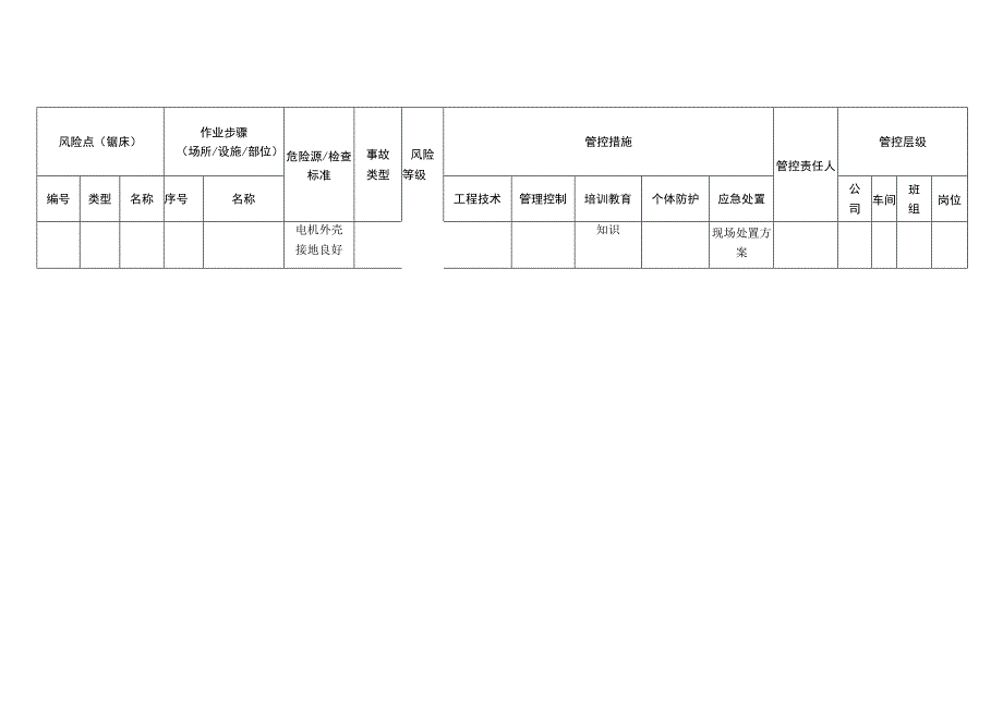 新材料科技有限公司_锯床_5109462安全风险分级管控清单.docx_第3页