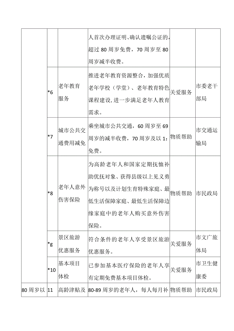 基本养老服务清单.docx_第2页