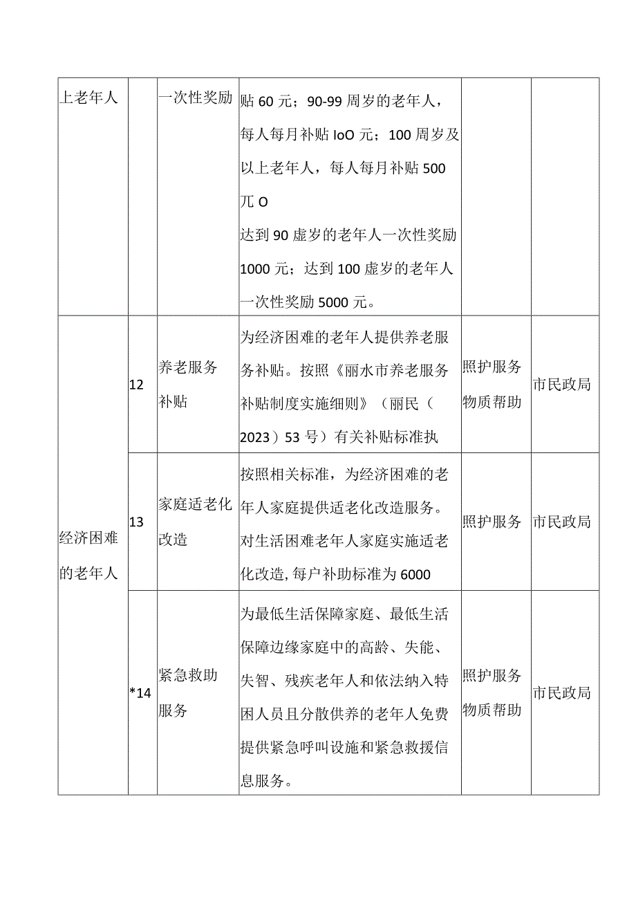 基本养老服务清单.docx_第3页