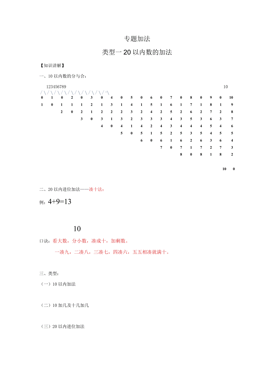 精品计算题专题1 加法类型1 20以内数的加法.docx_第1页