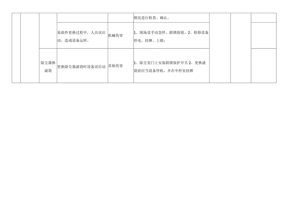 粉碎作业活动风险分级管控清单.docx_第2页