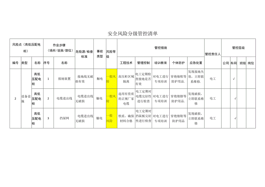 新材料科技有限公司高低压配电柜安全风险分级管控清单.docx_第1页