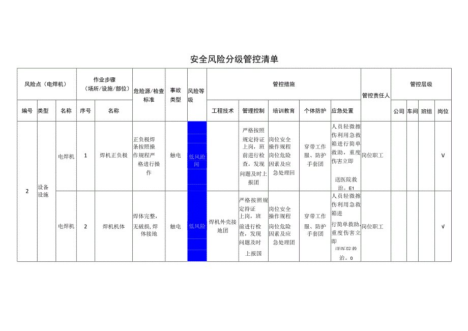 新材料科技有限公司电焊机安全风险分级管控清单.docx_第1页