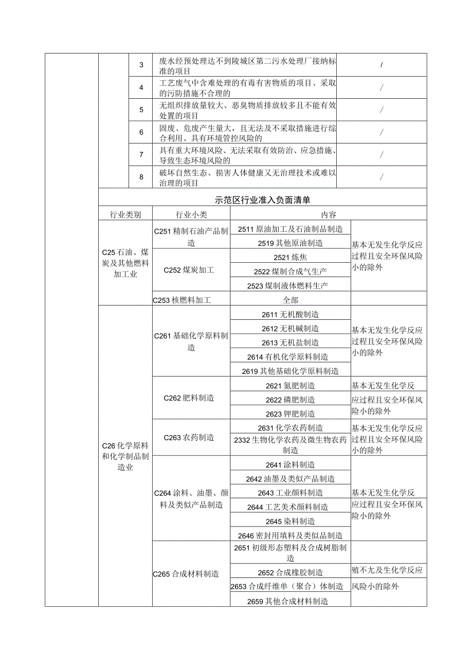 年产30000吨土工材料项目 环评报告表.docx_第3页