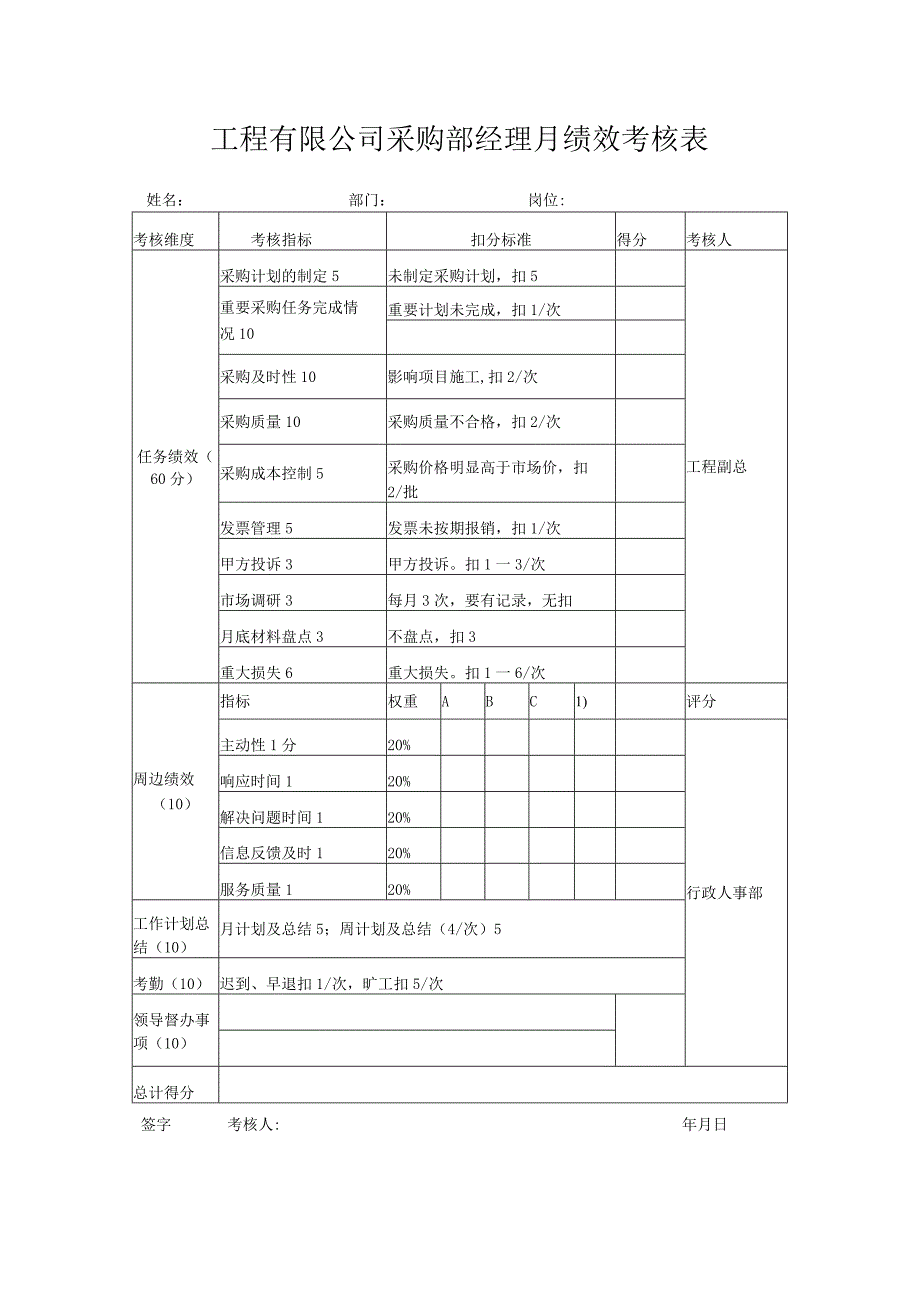 工程有限公司采购部经理月绩效考核表.docx_第1页