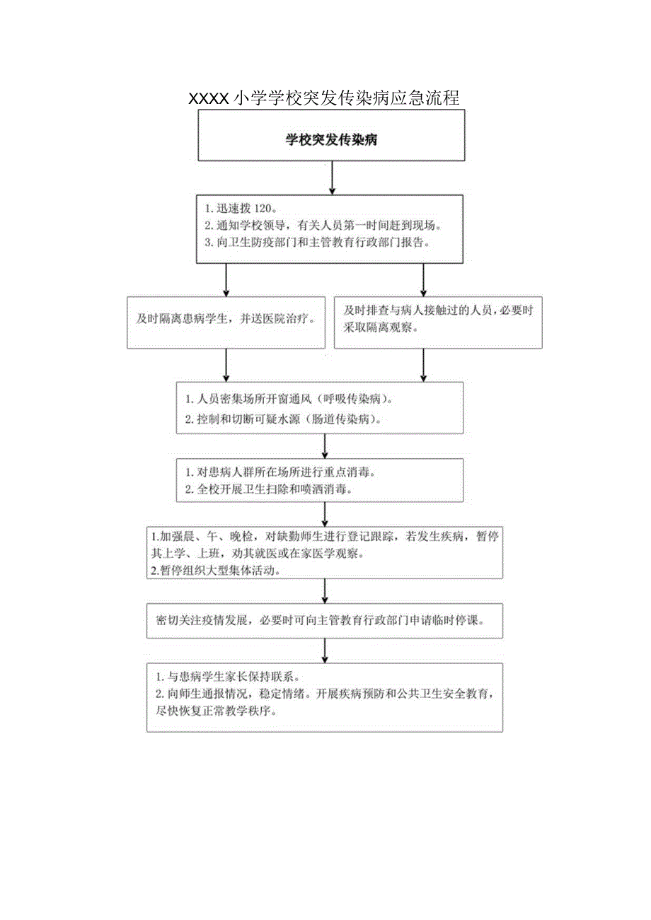 小学学校突发传染病应急流程.docx_第1页