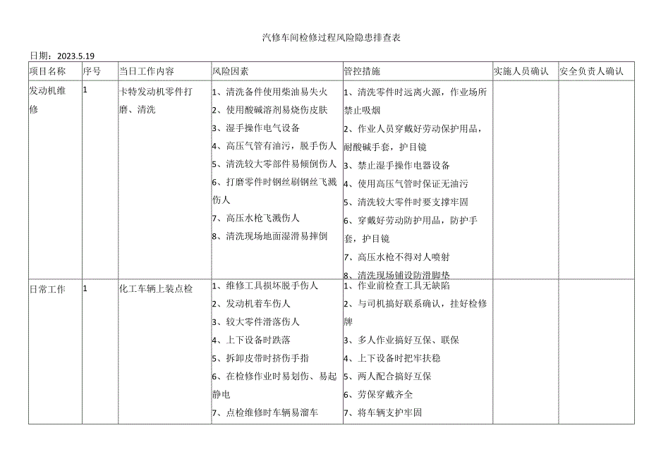 汽修车间检修过程风险隐患排查表.docx_第1页