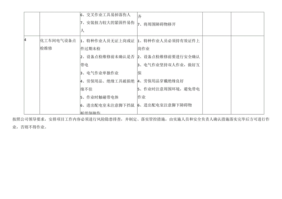 汽修车间检修过程风险隐患排查表.docx_第3页