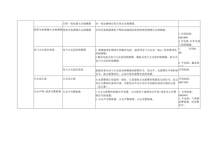 我国实行强制性产品认证的消防产品目录.docx_第2页