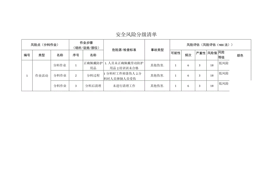 新材料科技有限公司分料作业安全风险分级清单.docx_第1页