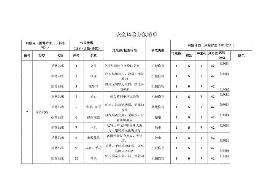 新材料科技有限公司摇臂钻床下料车间安全风险分级清单.docx_第1页