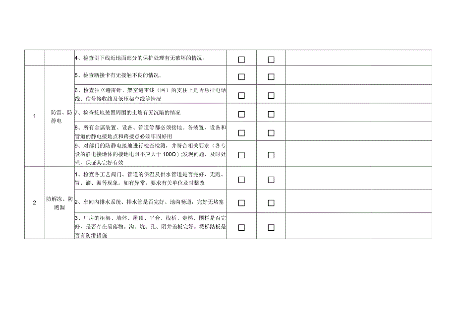 季节性安全综合检查表春季检查.docx_第2页