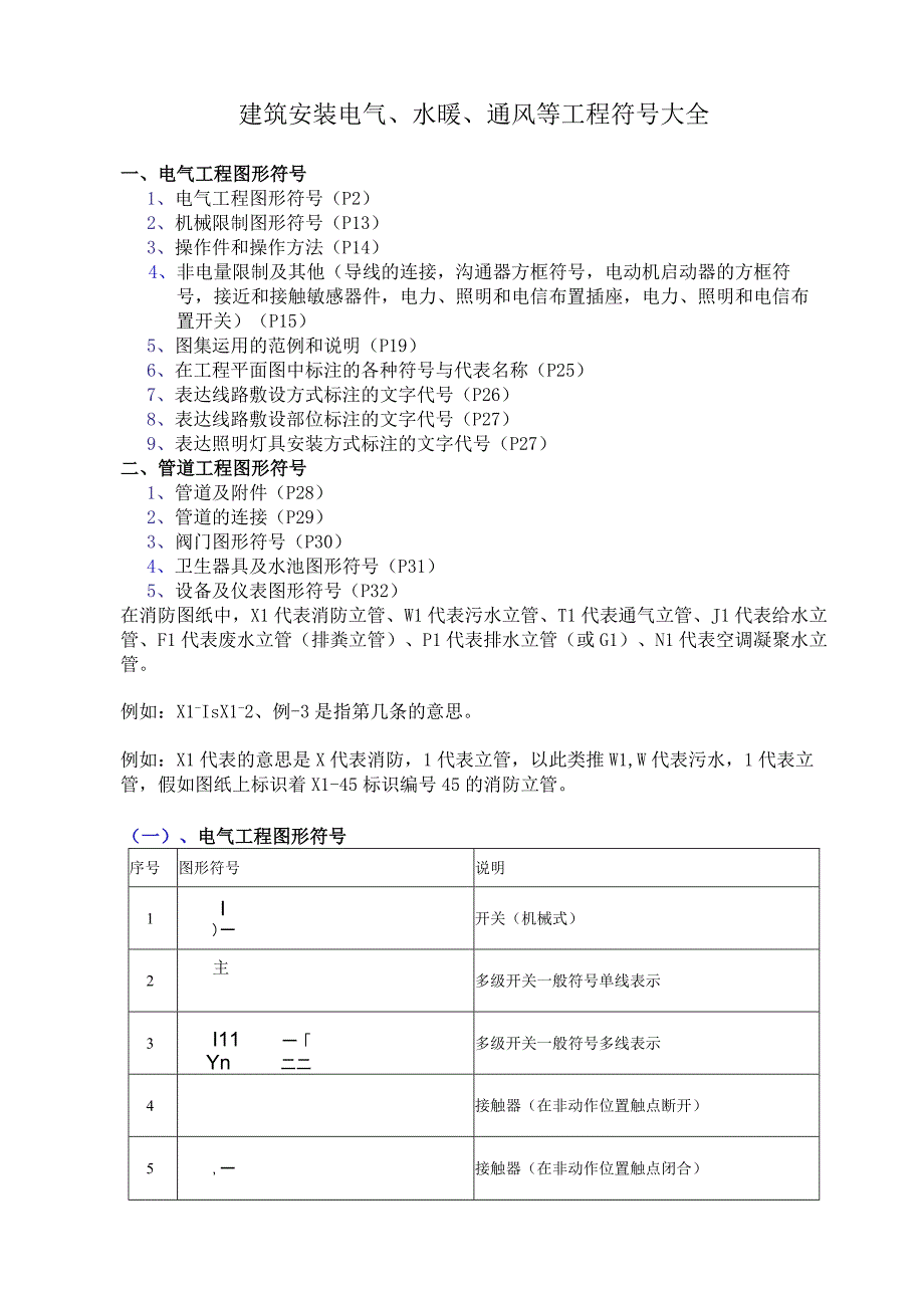 电气水暖等工程图形符号大全表.docx_第1页