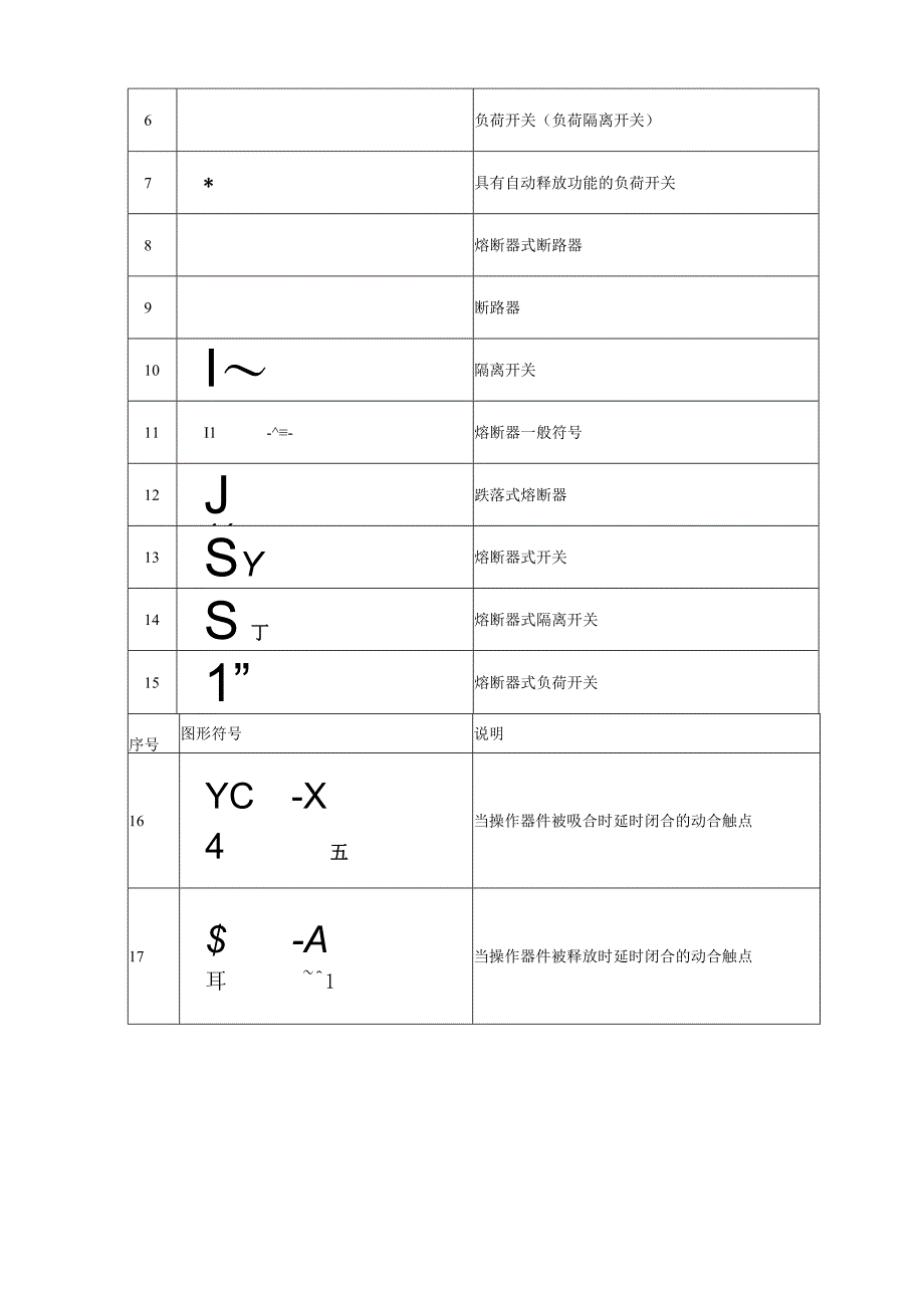 电气水暖等工程图形符号大全表.docx_第2页