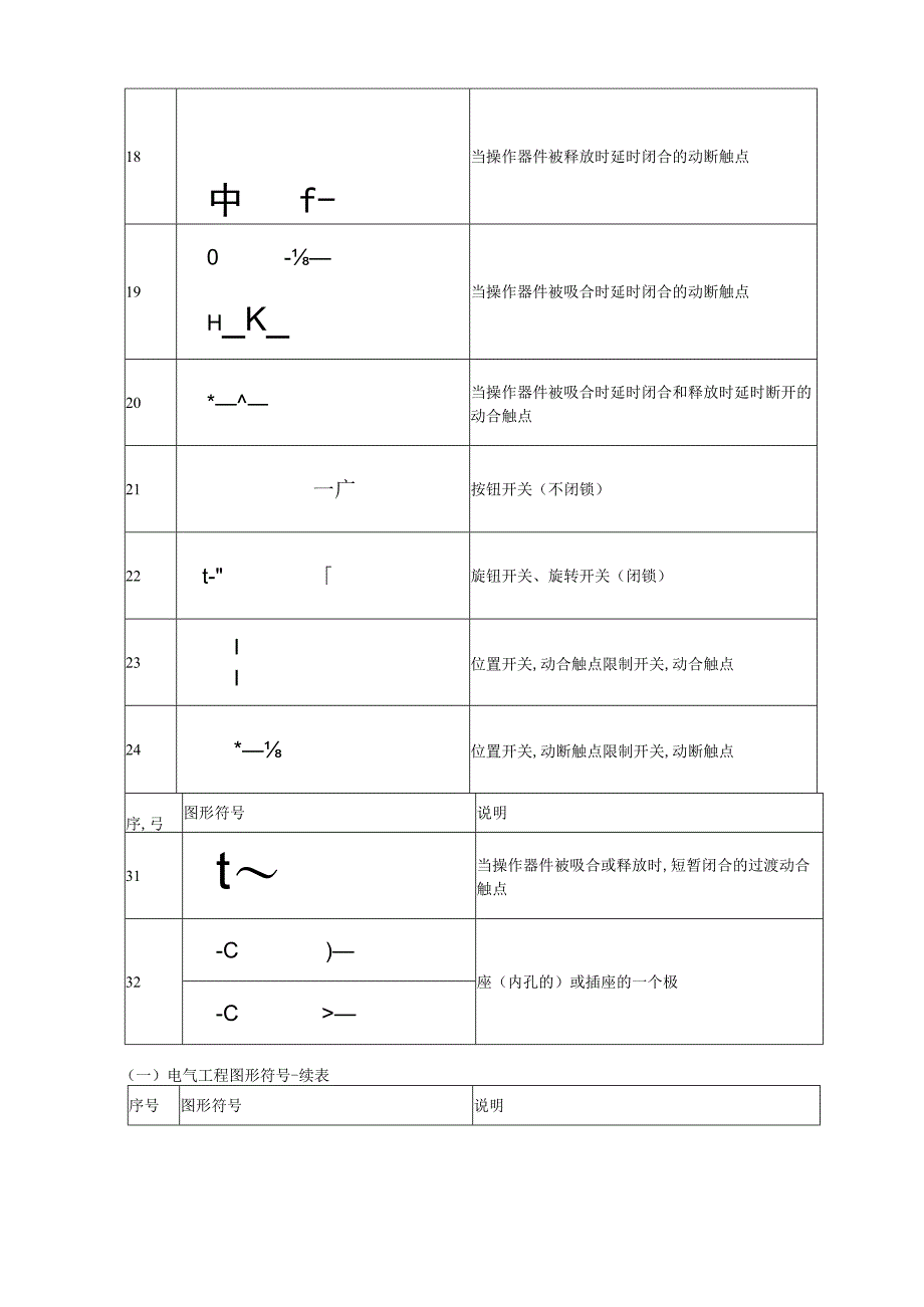 电气水暖等工程图形符号大全表.docx_第3页