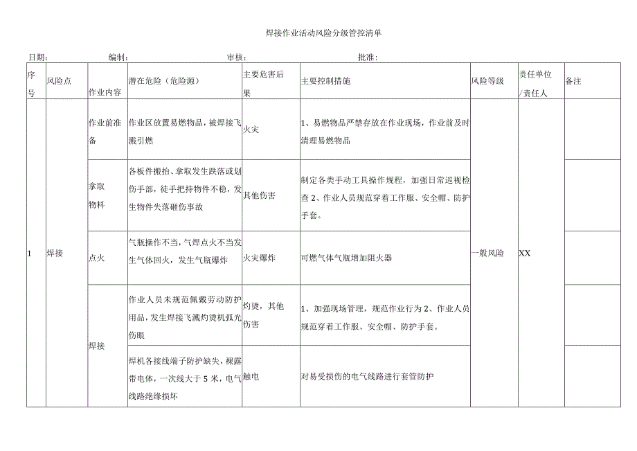 焊接作业活动风险分级管控清单.docx_第1页