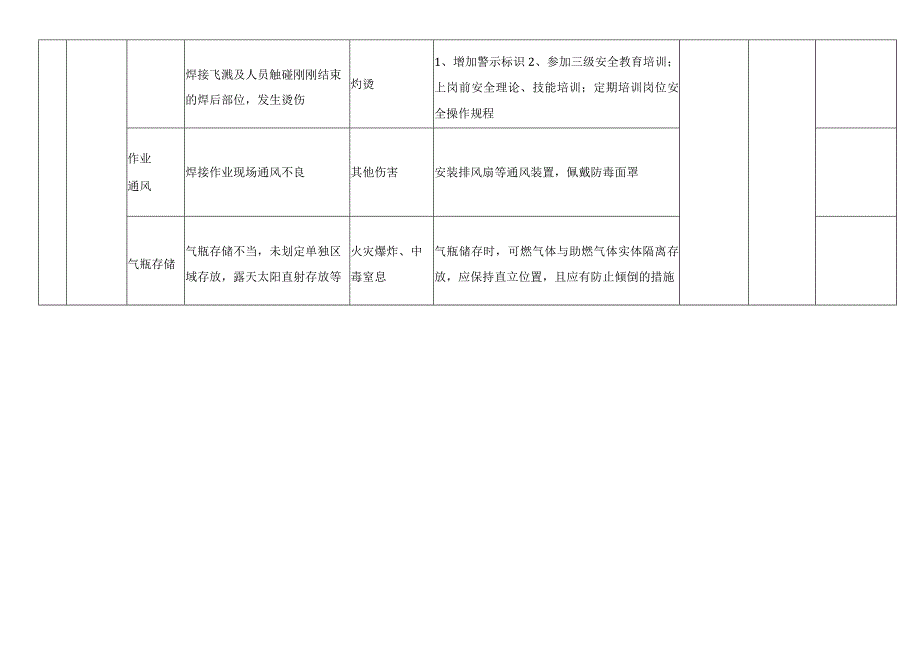 焊接作业活动风险分级管控清单.docx_第2页