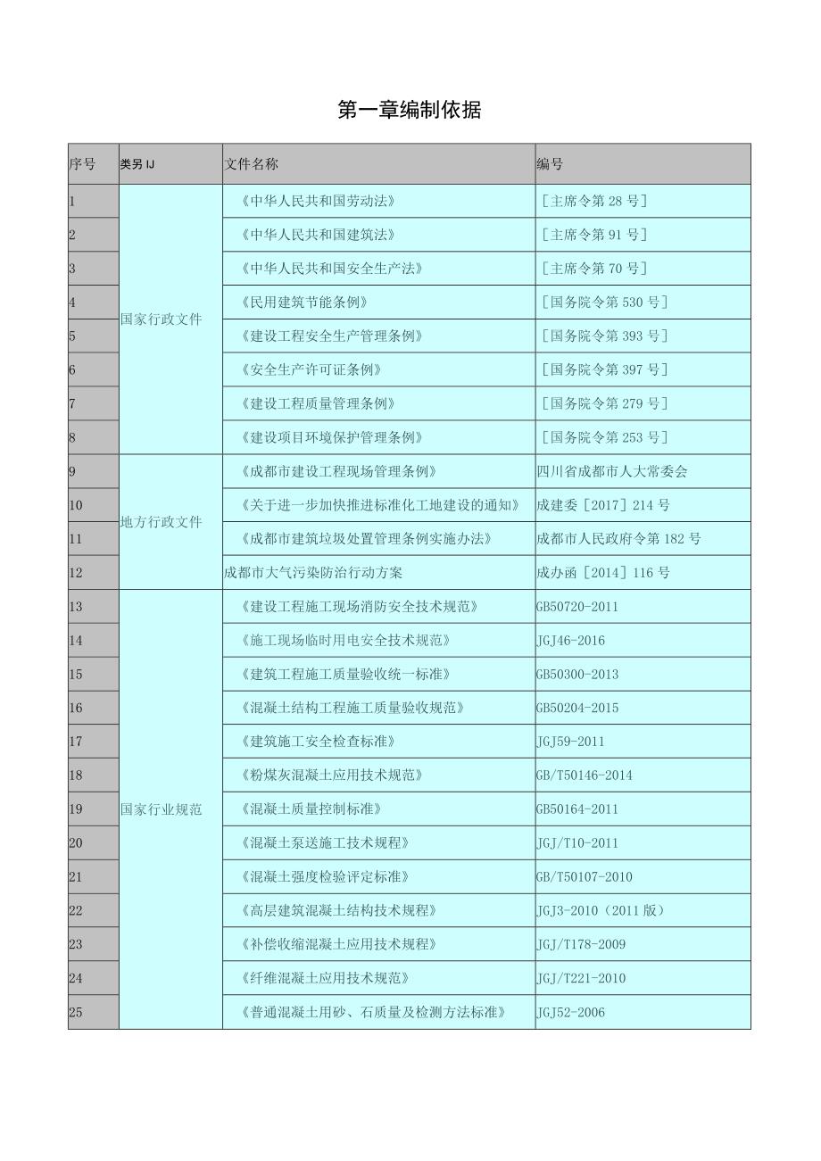 混凝土工程施工方案.docx_第3页