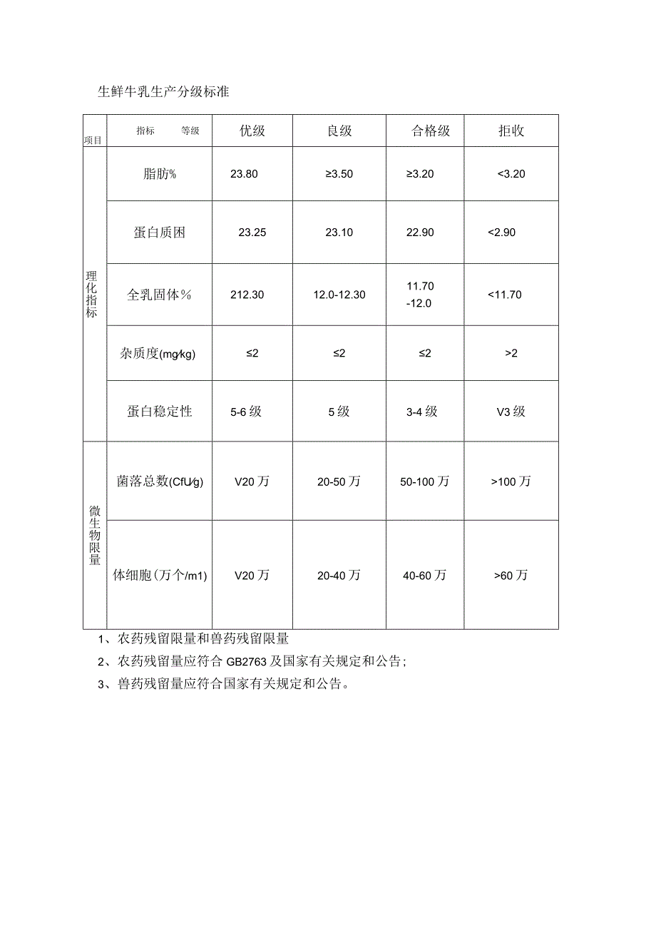 生鲜牛乳生产分级标准.docx_第1页