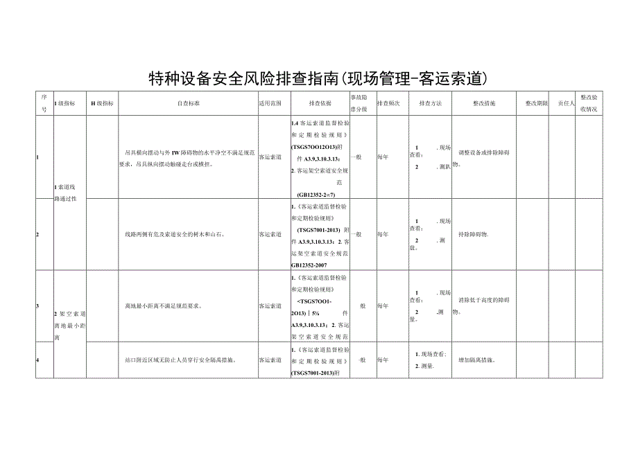 特种设备安全风险排查指南现场管理客运索道.docx_第1页