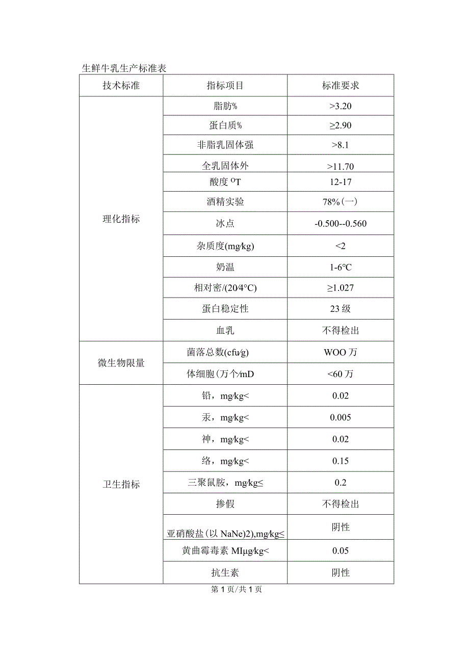 生鲜牛乳生产标准表.docx_第1页