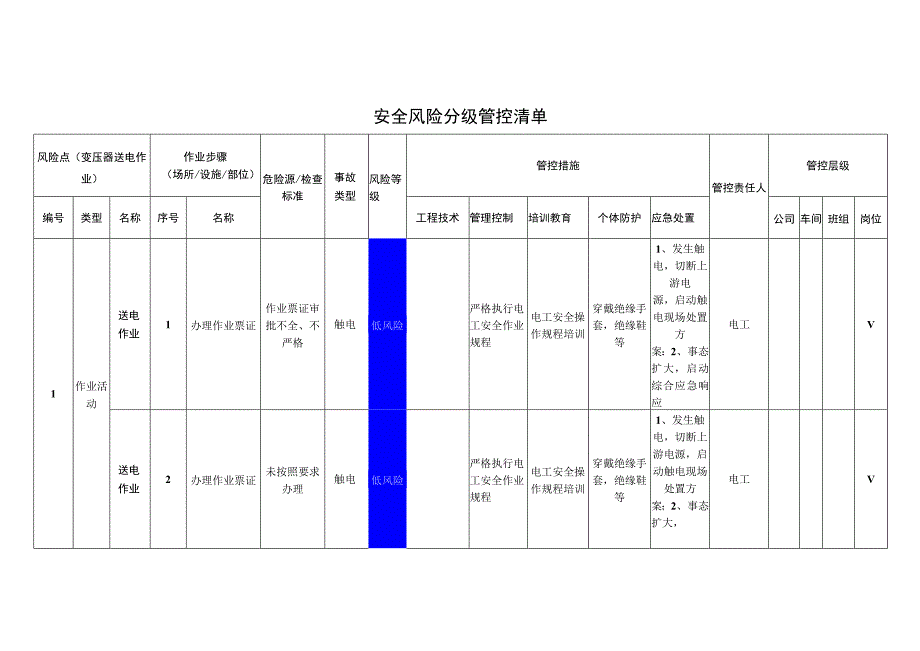 新材料科技有限公司变压器送电作业安全风险分级管控清单.docx_第1页