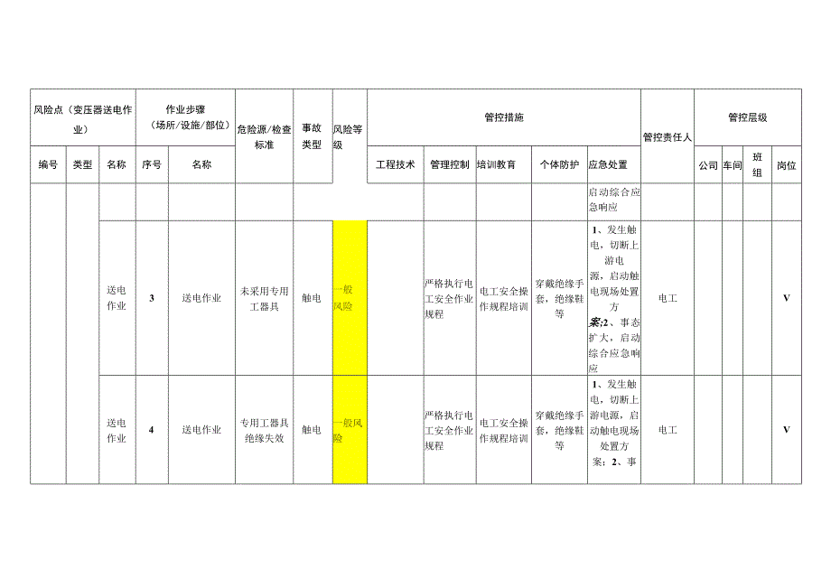 新材料科技有限公司变压器送电作业安全风险分级管控清单.docx_第2页