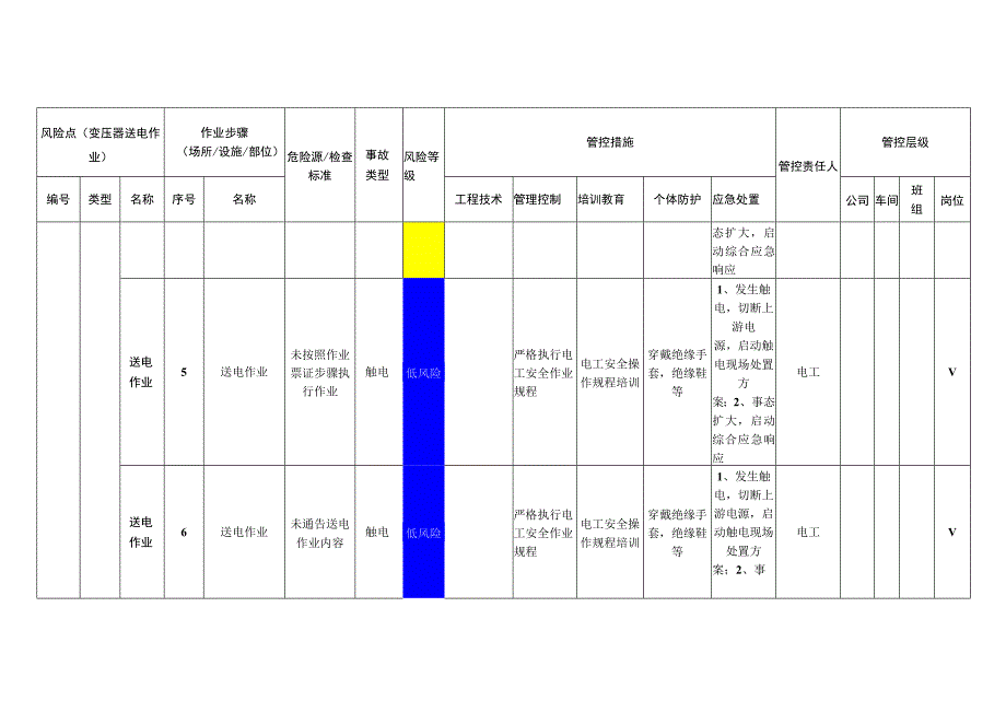 新材料科技有限公司变压器送电作业安全风险分级管控清单.docx_第3页