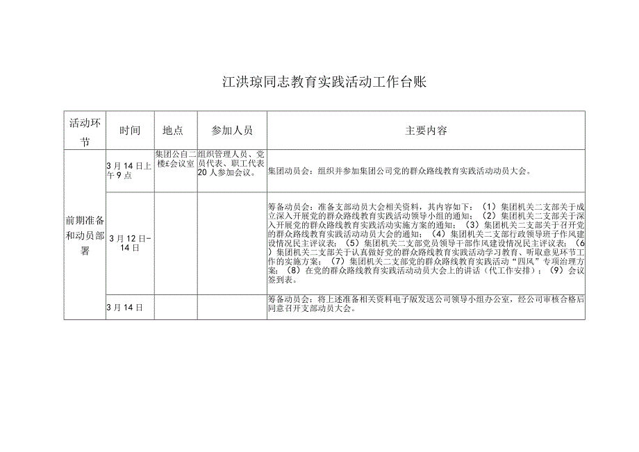 工作台账江洪琼20140508.docx_第1页