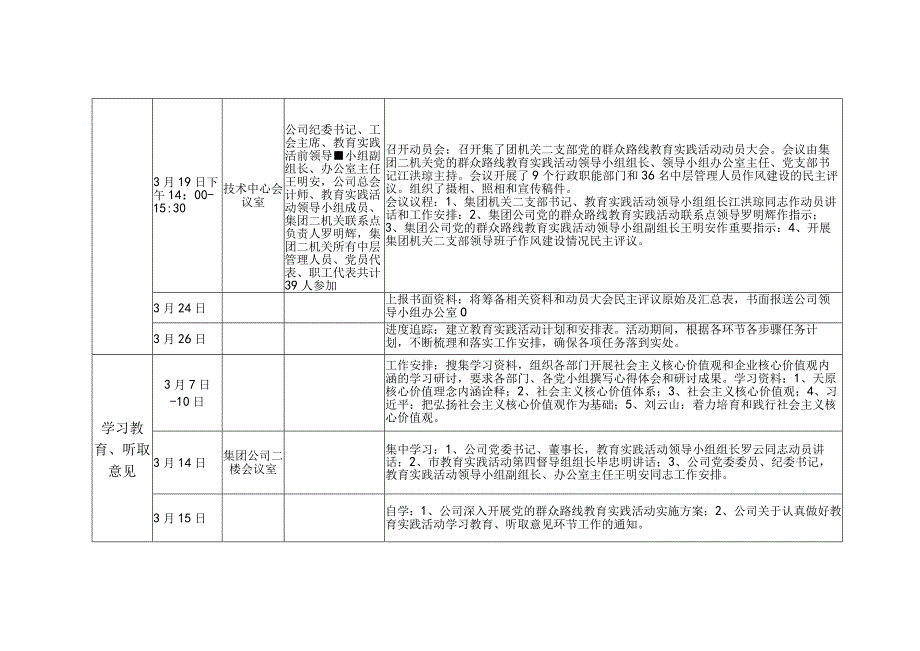 工作台账江洪琼20140508.docx_第2页