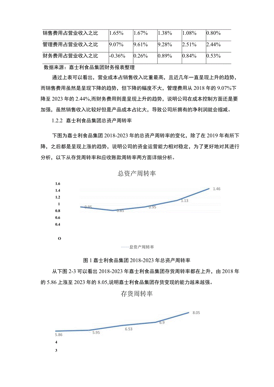 基于杜邦案例研究法嘉士利食品集团企业盈利能力案例研究6400字.docx_第3页