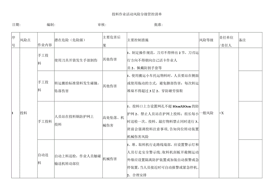 投料作业活动风险分级管控清单.docx_第1页