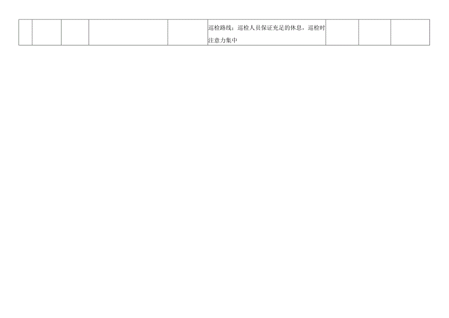 投料作业活动风险分级管控清单.docx_第2页