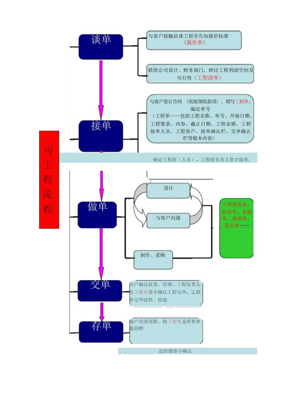 广告公司项目流程图.docx_第1页