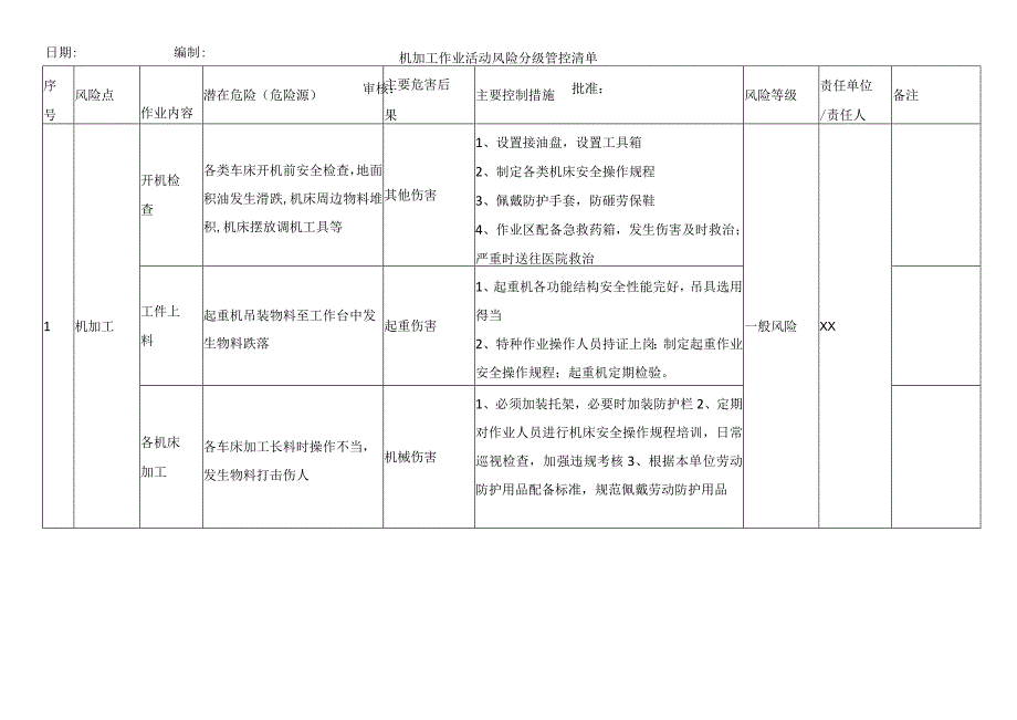 机加工作业活动风险分级管控清单.docx_第1页