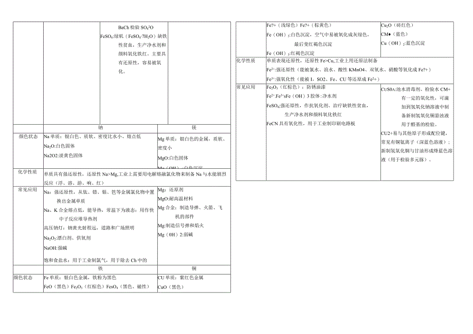 知识点：必修元素及化合物公开课教案教学设计课件资料.docx_第2页