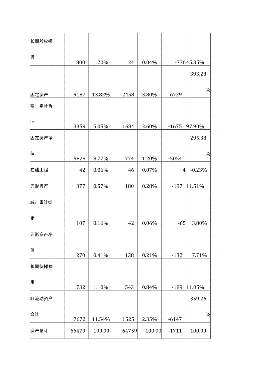 工厂财务报表分析模板.docx_第2页