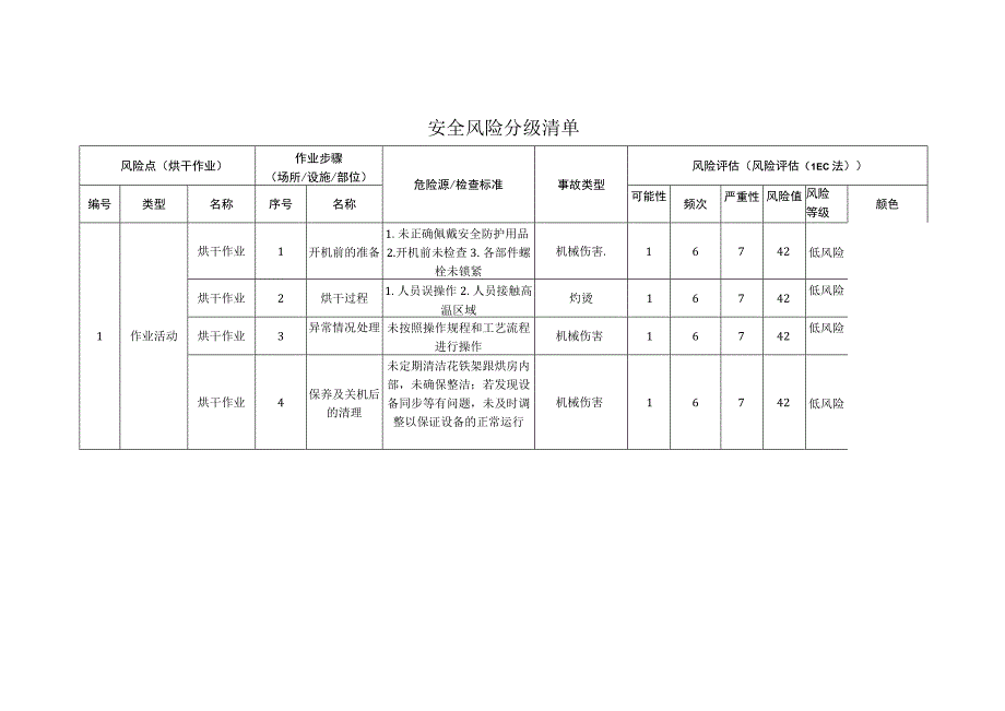 新材料科技有限公司烘干作业安全风险分级清单.docx_第1页